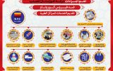 اهم اجراءات شرکه خوزستان للصلب ضد فیروس کورونا و تقدیم الخدمات للمراکز الطبیه